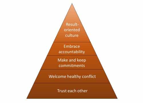 Team-Building-pyramid31