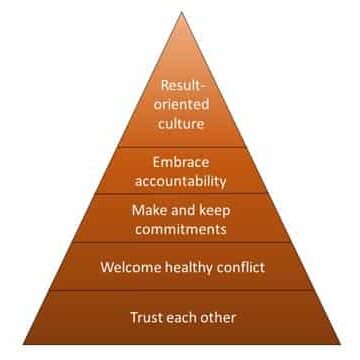 Team-Building-pyramid31